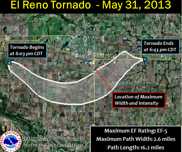 el-reno tornado graphic