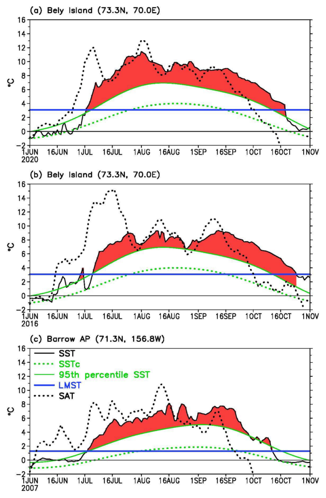 alpine tundra climatogram