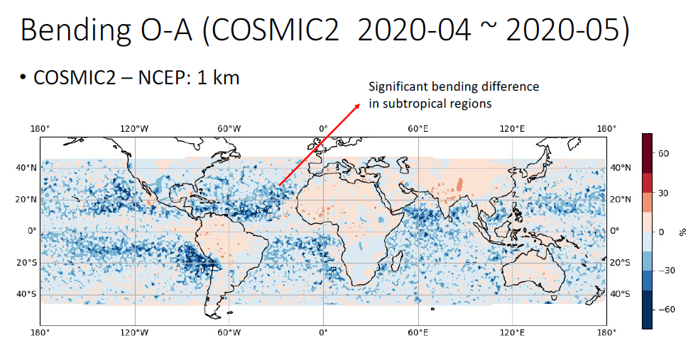 Bending radio occultation angle differences.