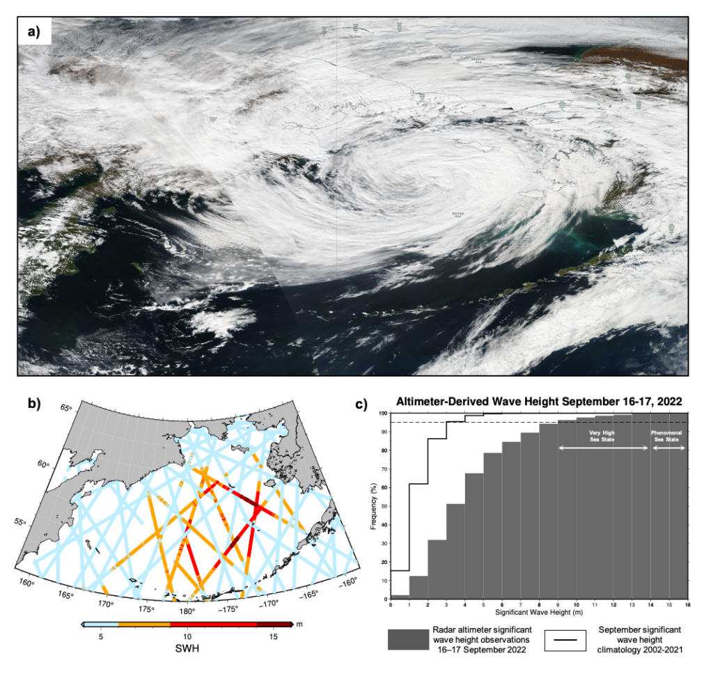 bering sea waves