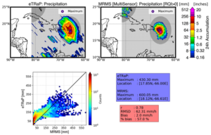 Figure: (Top panel) Rain-Rate predicted by eTRaP and observed by MRMS. (Bottom panel) Scatter plot and estimation metrics for Tropical Storm Fiona between September 18, 2022 12 UTC to September 19, 2022 12 UTC.