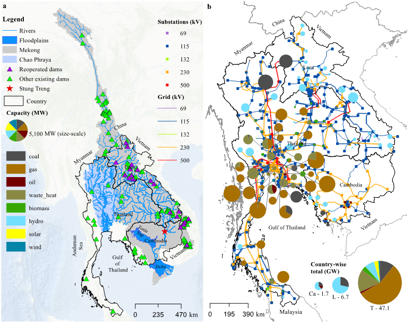 Figure: Full spatial extent of the study site, which includes both Mekong Chao Phraya River basins (left). Spatial representation of the power system infrastructure for each province of Thailand, Laos, and Cambodia (right). Circles, segments, and squares represent generation sources, high-voltage transmission lines, and import / export nodes.